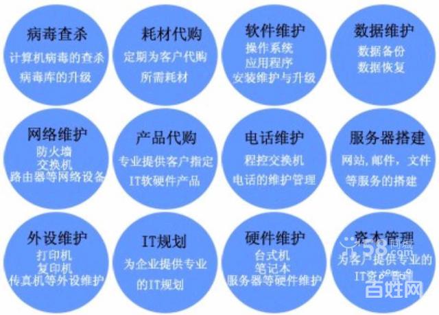 深圳it外包電腦網絡運維外包歡迎來電洽談可議價的圖片