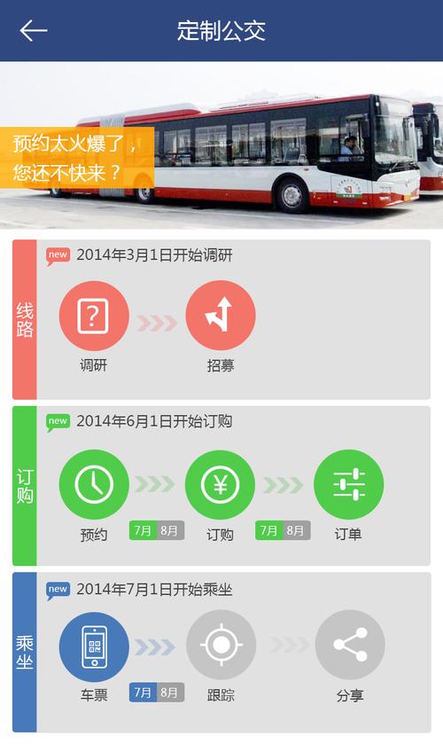巴適公交 -- snoopdog | 智城外包網(wǎng) - 最專業(yè)的軟件外包網(wǎng)和項目外包