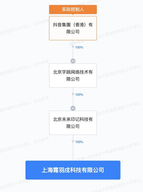 抖音成立霜羽戍科技公司,注冊資本100萬元