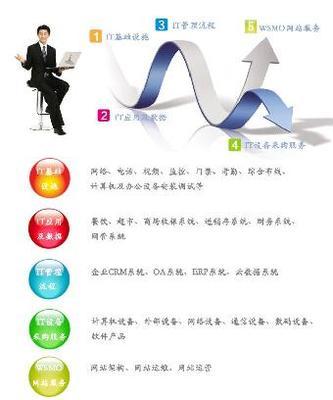 網站安全維護服務器維護網絡外包公司 _志趣網