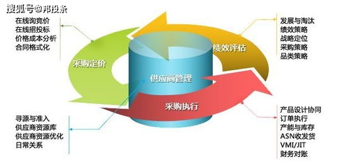 邦投條融資速遞 做倉(cāng)儲(chǔ)自動(dòng)化大腦,普羅格獲數(shù)千萬元融資 凱輝汽車基金投資